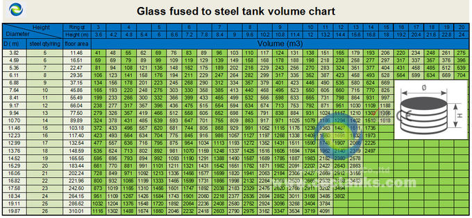 500 Gallon Tank Chart