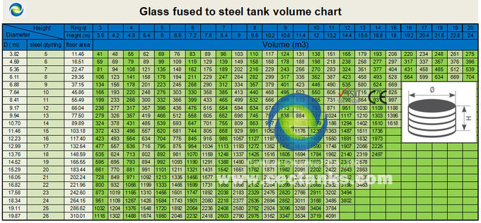 Glass Lined Steel Digesters And Reactors For Environmental Industrial 0