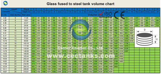 Dark Green Glass Fused Steel Tanks For Biogas Digester , CSTR , AF With Biogas Holder Storage Double Membrane System 0