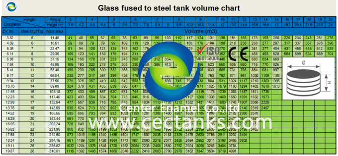 20 m³ Capacity Bolted Steel Tanks For Municipal And Industrial Drinking Water Storage 1