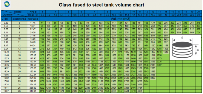 Ust Tank Sizes | Understanding Propane Tank Sizes: A Complete Guide ...