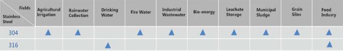 Glass-Fused-to-Steel Tanks Structure