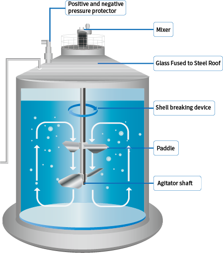 High Durability 20m3 Biogas Plant Project Anaerobic Processes Package For Global Customers 0